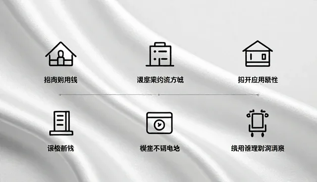 沟通反馈适用条件中的实际环节与使用建议